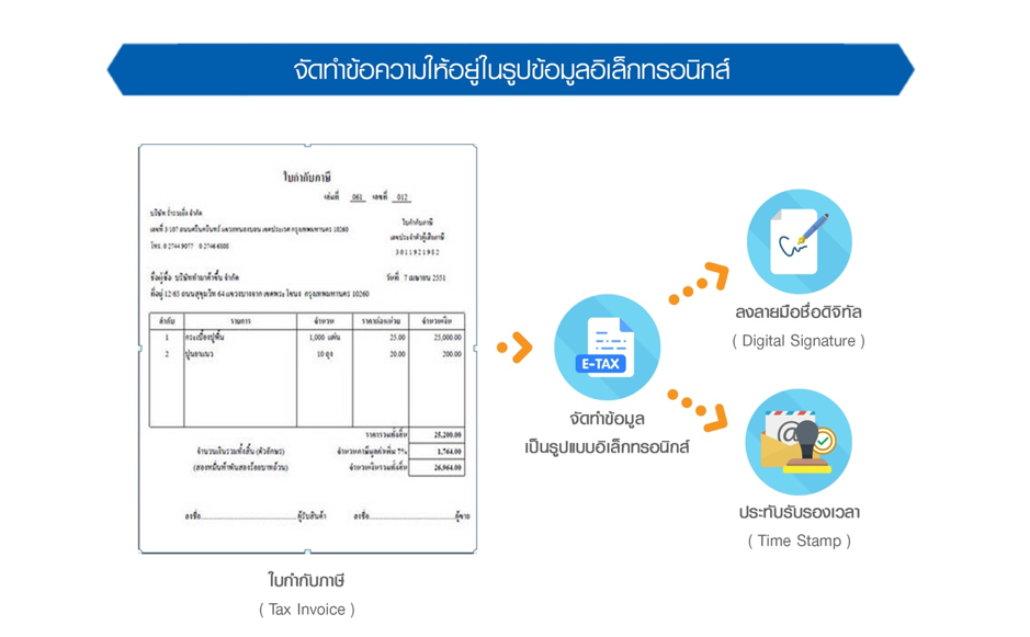 หน้าตาใบกำกับภาษีอิเล็กทรอนิกส์ e-Tax invoice