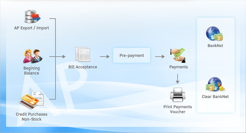 Accounts Payable ระบบบัญชีเจ้าหนี้ | Prosoft Winspeed โปรแกรมบัญชีสำเร็จรูป