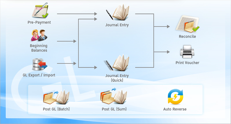 General Ledger