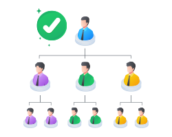 อนุมัติแบบลำดับขั้น