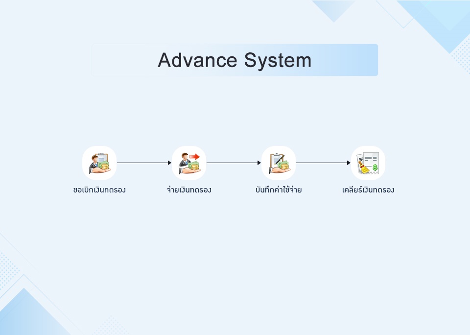 Flow ระบบเงินทดรอง Advance System