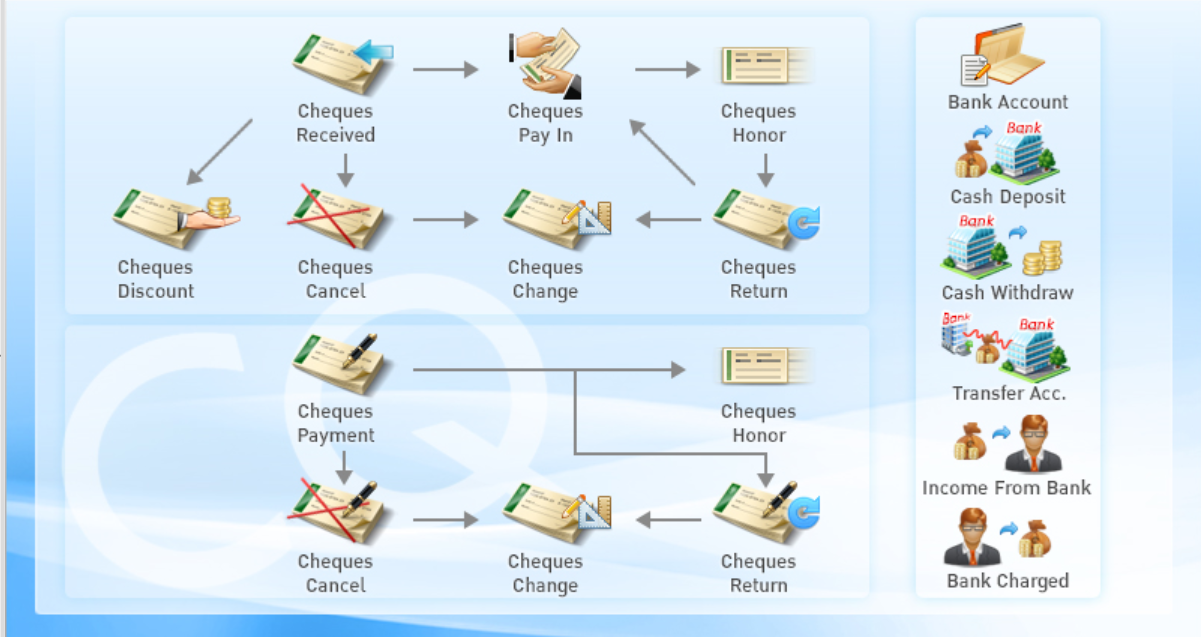 Cheque and Bank