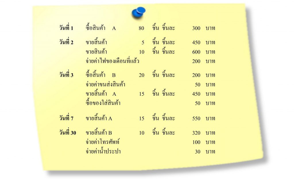 วิธีทำบัญชีรายรับ - รายจ่าย