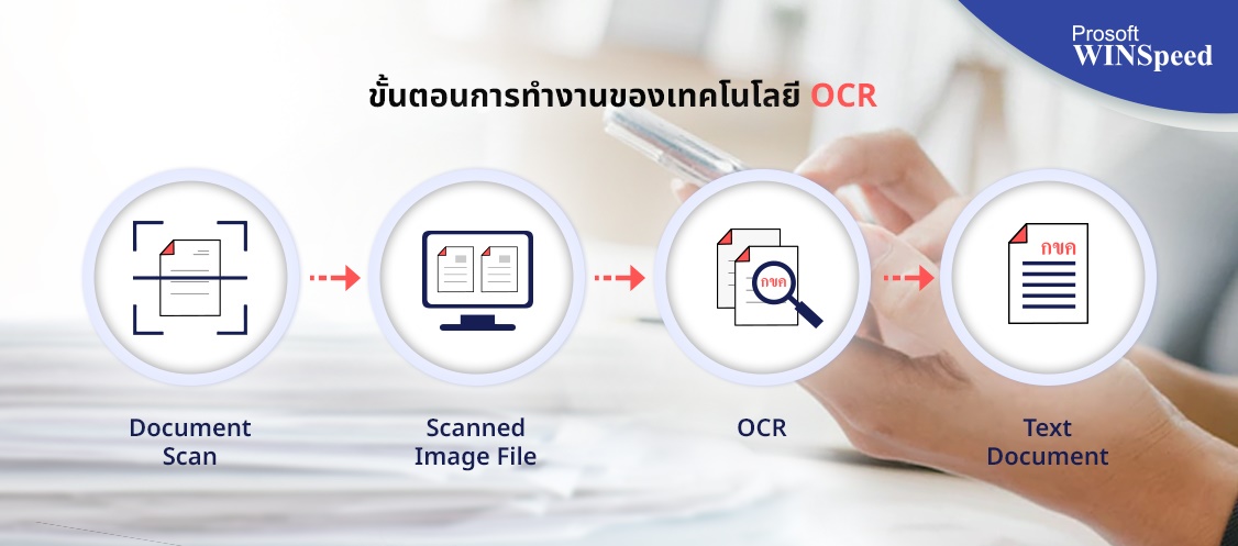 ขั้นตอนการทำงานของเทคโนโลยี OCR