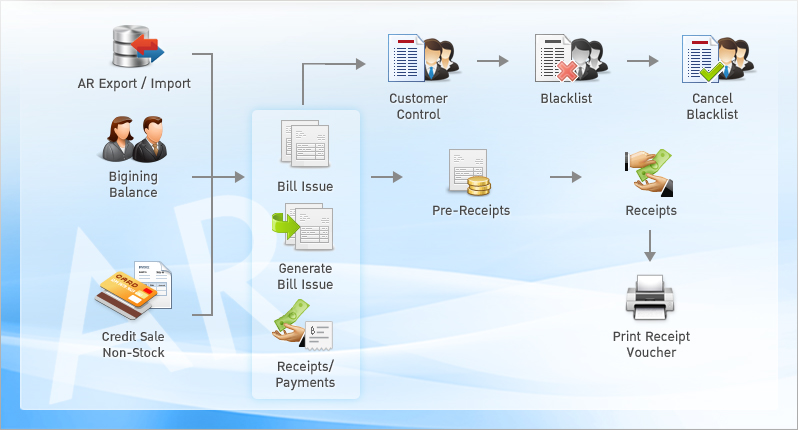 Accounts Receivable ระบบลูกหนี้การค้า | Prosoft Winspeed โปรแกรมบัญชี สำเร็จรูป