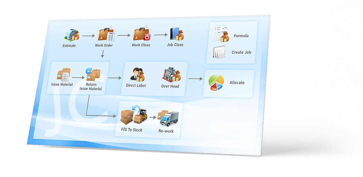 ฟังก์ชั่นหลักของระบบ Job Cost ในโปรแกรมบัญชี ERP