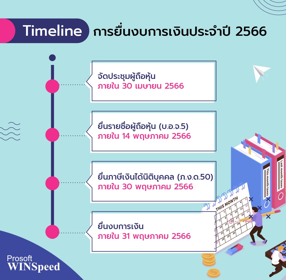 Timeline การยื่นงบการเงินประจำปี 2566